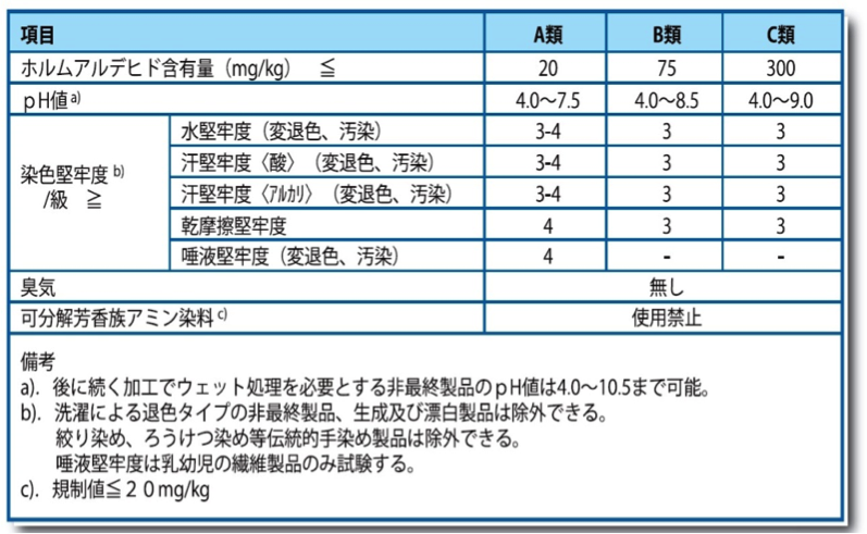 中國內(nèi)販サポート業(yè)務(wù)